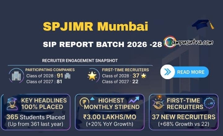 SPJIMR Becomes First Indian B-School to Release SIP Report for Class of 2028 Summer placement 2028 batch