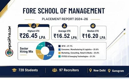 FORE School Placements