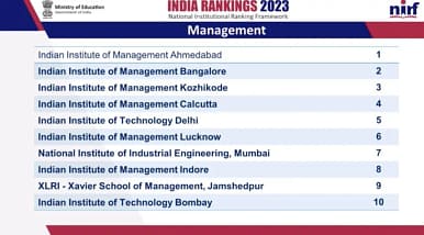 NIRF Tanking MBA