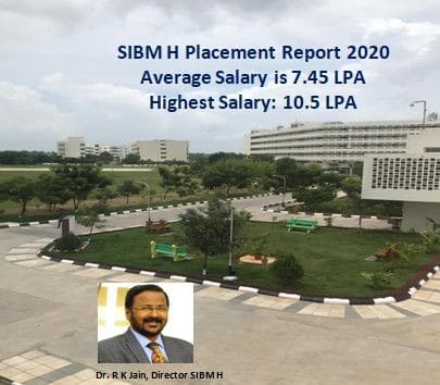 SIBM Hyderabad placement report 2020