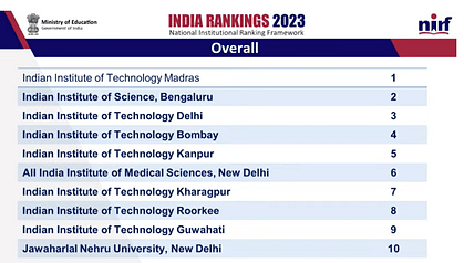 IIT Madras