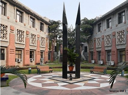 IIM Lucknow Final Placement Report 2021 (Official)