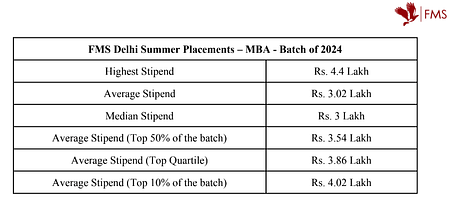 MBA SIP Report 2022 -24 Batch. FMS , TISS, MDI, XLRI, SIBM FMS Delhi