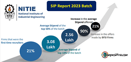 NITIE Mumbai SIP Report 2023 Batch SIP Report 2023