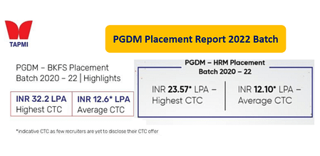 TAPMI PGDM Placement Report 2022. PGDM HRM & BKFS Tapmi pgdm placement