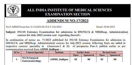 Seat increased in AIIMS Jodhpur and Bilaspur AIIMS Seat