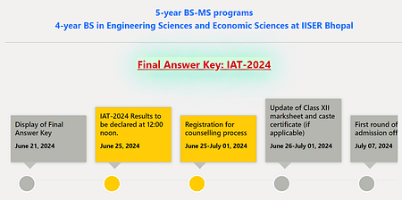 IAT 2024: IISER Aptitude Test result today IAT 2024 Results