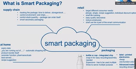 “Block chain used in packaging to stop counterfeit market” – Dr. Jitendra K. Das Innovation and Sustainability