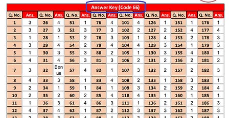 NEET UG 2023 Answer key Code E6. Download PDF NEET Answer code E6