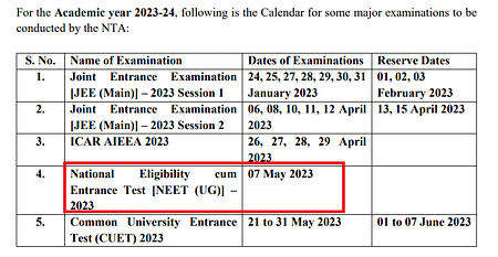 NEET UG 2023 On May 7. Full date sheet here neet ug 2023