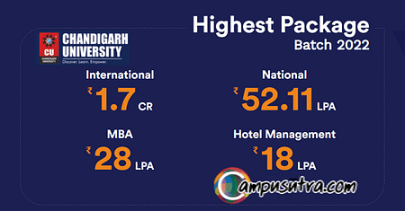 Chandigarh University Placement 2022. Highest Salary 1.7 Cr B Tech Placement Report