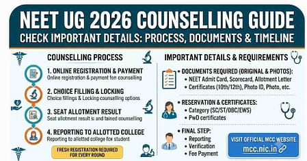 NEET UG 2026 MCC Counselling Schedule Expected Soon MCC Counselling