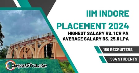 Highest Package of Rs 1 Cr at IIM Indore Placement 2024