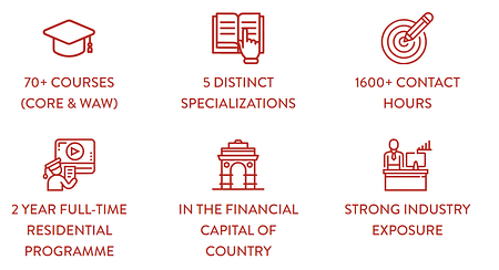 BITSoM MBA Admission 2024, Summer Placements and Eligibility BITSOM Applications