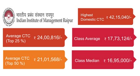 IIM Raipur Final MBA Placement 2022 IIM Raipur Placement