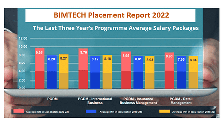 BIMTECH Placement Report 2022: 16% Hike in Average Salary BIMTECH Placement Report 2022