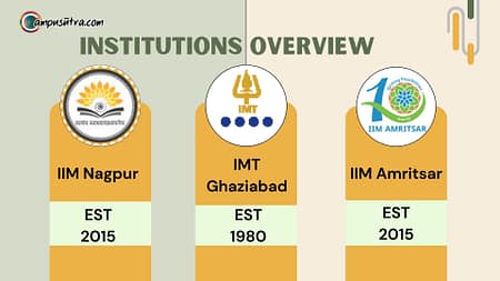 Compare Business Schools Series 26: IIM Nagpur vs IMT G vs IIM Amritsar IIM Nagpur vs IMT G vs IIM Amritsar