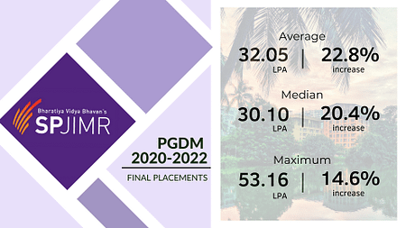 SPJIMR PGDM Placement Report 2022 SPJIMR Placement 2022