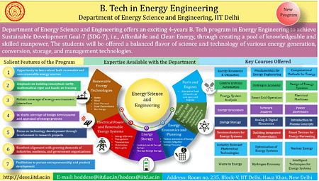IIT Delhi to offer BTech course in Energy Engineering from 2021 academic session Energy Science