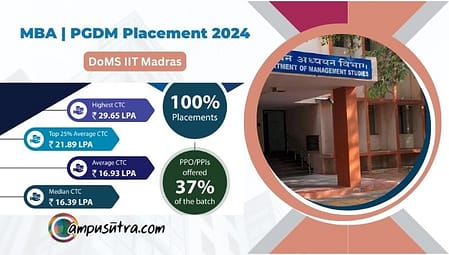DoMS IIT Madras Placement 2024: MBA, MS & Tech MBA DoMS IIT Madras Placement 2024