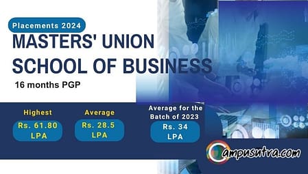 Masters' Union