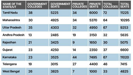 NEET UG: Govt says 97% increase in MBBS seats mbbs seat