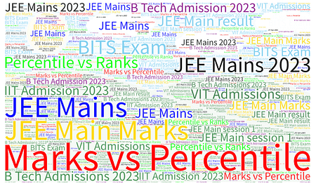 NTA JEE Main Exam. Marks vs Percentile JEE Main score vs marks