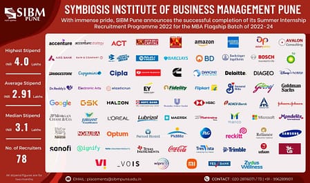 SIBM Pune MBA SIP Report 2022 -24 Batch SIBM SIP Report