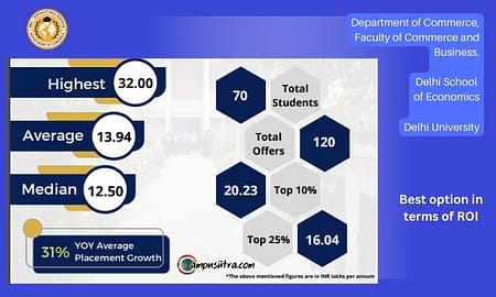 DSE MBA Placement 2022. Average Salary Jump by 31%