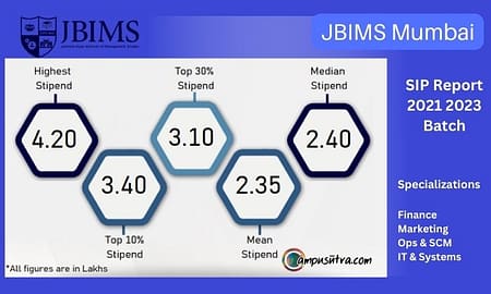JBIMS SIP Report 2021 -2023 Batch JBIMS SIP 2023