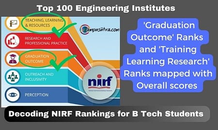 Why is it important to check GO and TLR Ranks while checking the NIRF Overall Ranks?