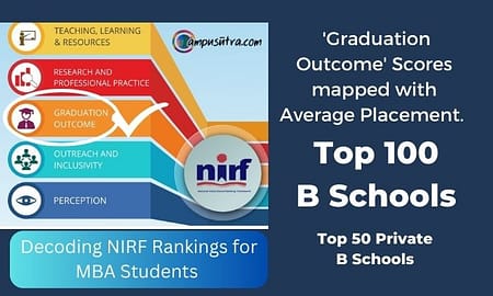 Top 100 B Schools – based on ‘Graduate Outcome’ scores and overall NIRF Ranking
