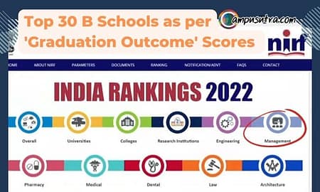 Why MBA aspirants should pay attention to ‘Graduation Outcome’ Scores in NIRF Ranking -2022 ? go rankings