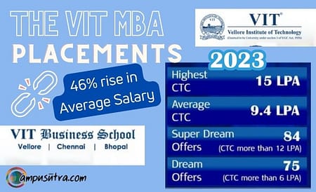 VIT Business School MBA Placements 2023 – Breaks all records VIT Business School MBA Placements