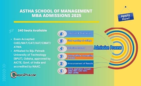ASTHA School of Management MBA Admissions 2025 Aashta MBA Program 2025