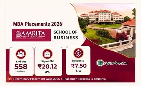 Amrita School of Business MBA Placement 2026: Median Package Stands at INR 7.5 LPA Amrita School of Business MBA Placement 2026