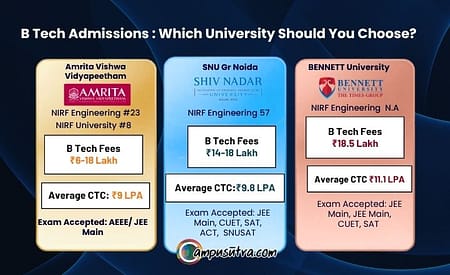 Which one and why: Amrita Vishwa Vidyapeetham, SNU Gr Noida and Bennett University B Tech Admissions 2026