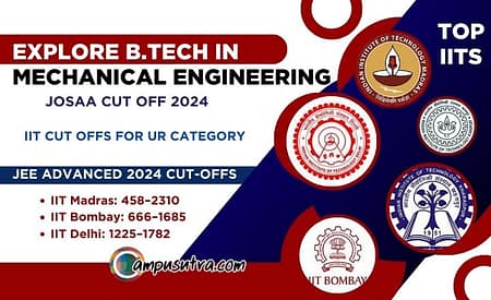 B Tech Mechanical Engineering -JOSAA IIT Cut offs for Open B Tech in Mechanical Engineering
