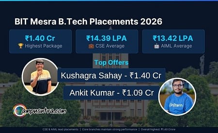 BIT Mesra B Tech Placements 2026 sets a New High! 1 / 1 – BIT Mesra B Tech Placements 2026