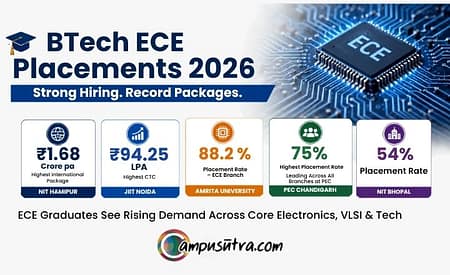 B.Tech ECE Placement 2026: Strong Hiring Trends and Sectoral Demand BTech ECE Placements
