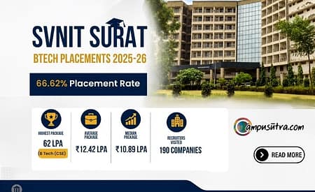 SVNIT Surat B Tech Placements 2026. 66.62% Placement Rate SVNIT Surat B Tech Placements