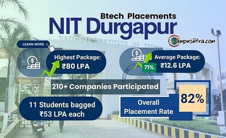 NIT Durgapur B Tech Placements 2025: Average Package Increased by 71% Btech Placements 2025