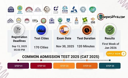 CAT 2025 – Official Announcement by IIM Kozhikode CAT Exam