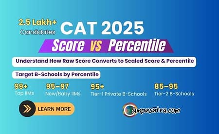 CAT Score Vs Percentile. Exam Marks vs Percentiles CAT Score vs Percentile