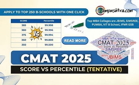 CMAT Exam: Check Score Vs Percentile. Rank Predictor CMAT Score