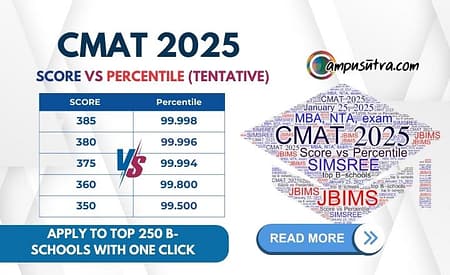 CMAT Score vs Percentile. CMAT 2025 Exam CMAT Score vs percentile