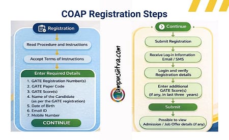 IIT M Tech Admission: COAP 2026 Registration Begins for GATE Candidates COAP 2026