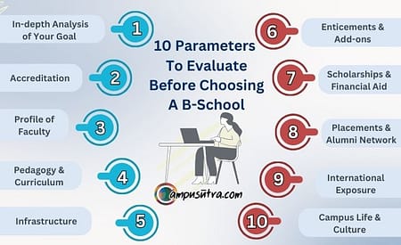 10 Parameters to evaluate before selecting the right Business School Choosing A B-School