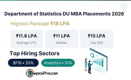 DU Statistics Department Commences Campus Placements for MBA Batch 2024-26 DU Statistics