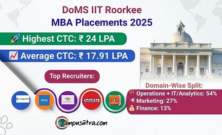 DoMS IIT Roorkee MBA Placements 2025 MBA Placements facts